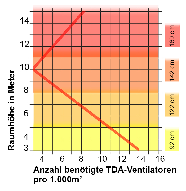 TDA Tabelle Anzahl berechnen