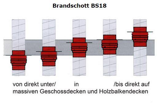 Lufttechnisches Zubehöhr Brandschutz Brandschott CasaFan BS18 in verschiedenen Nennweiten